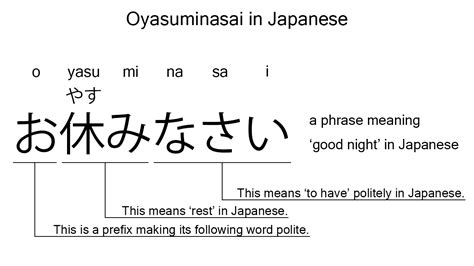 oyasumi meaning in japanese.